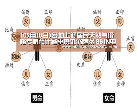(09月18日)多地上调居民天然气价格专家预计冬季供求仍趋紧|BBIN电子(图3) BBIN视讯