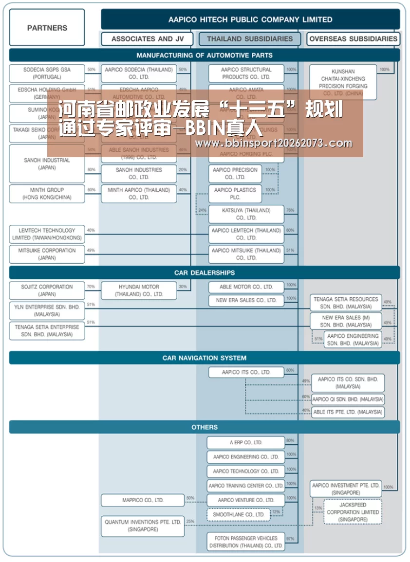 河南省邮政业发展“十三五”规划通过专家评审-BBIN真人(图1) BBIN电子